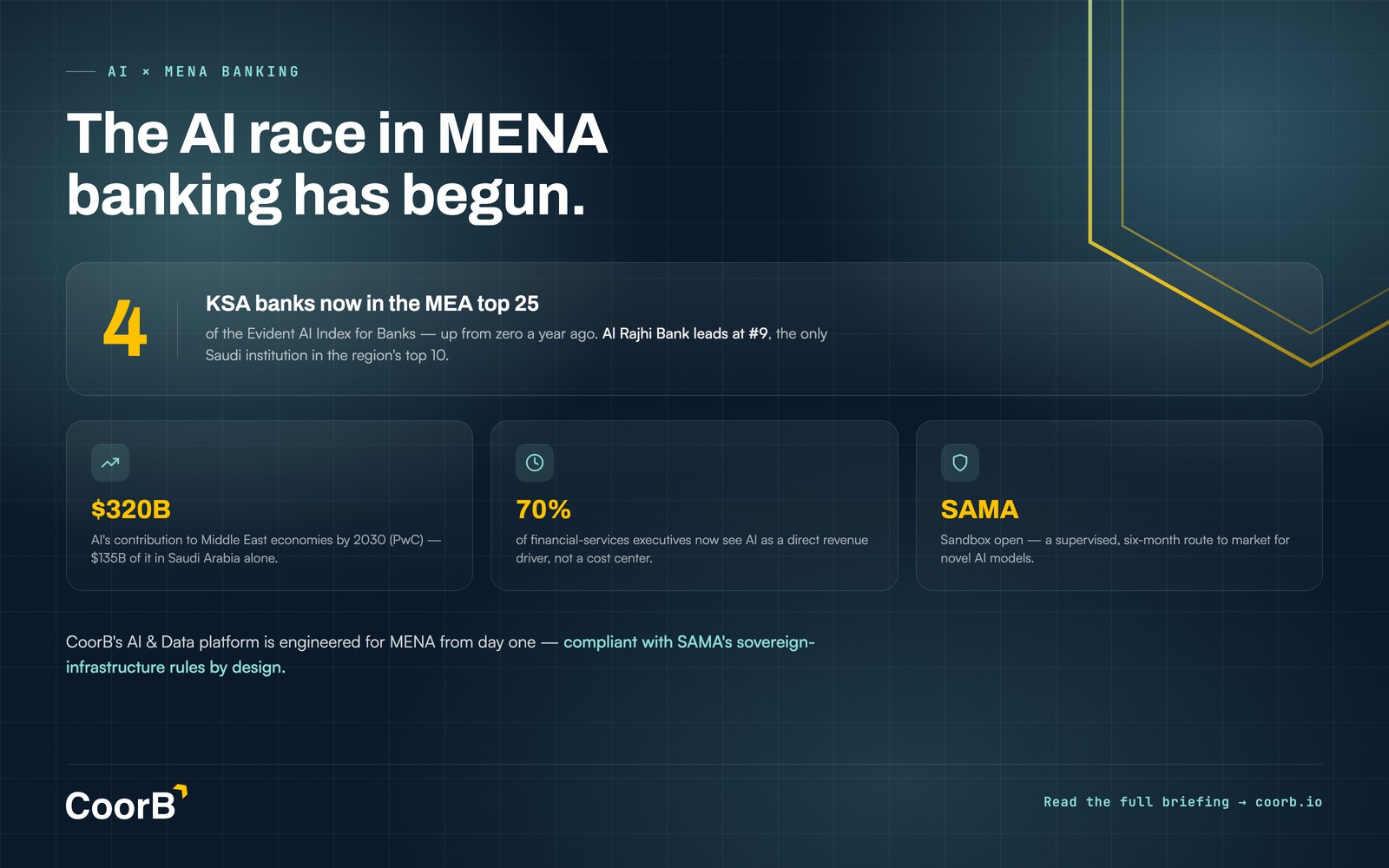 The AI race in MENA banking has begun — 4 KSA banks now rank in the Evident AI Index MEA top 25, $320B AI economic impact by 2030, 70% of FS executives see AI as a revenue driver, SAMA sandbox open for novel AI models